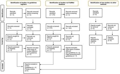 Evidence-based management and motor rehabilitation of cerebral palsy children and adolescents: a systematic review